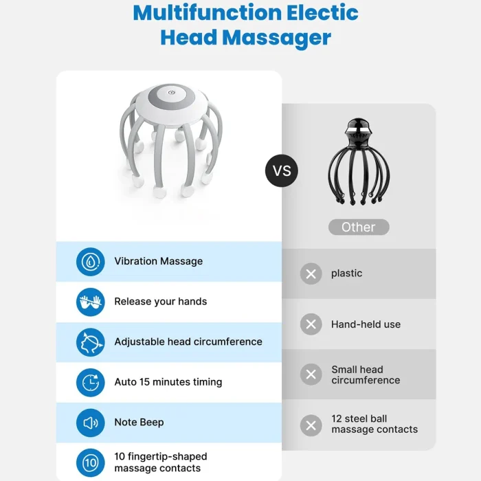 HEZHENG New Portable Wireless Head Massager Rechargeable Head Relax One Button Easy Use Electric Massager White Comfortable - Image 4